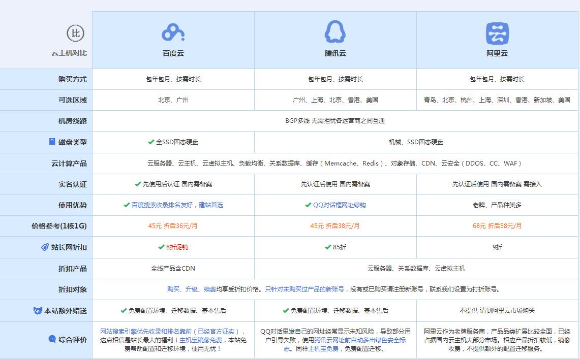 什邡云主机代理对比.jpg